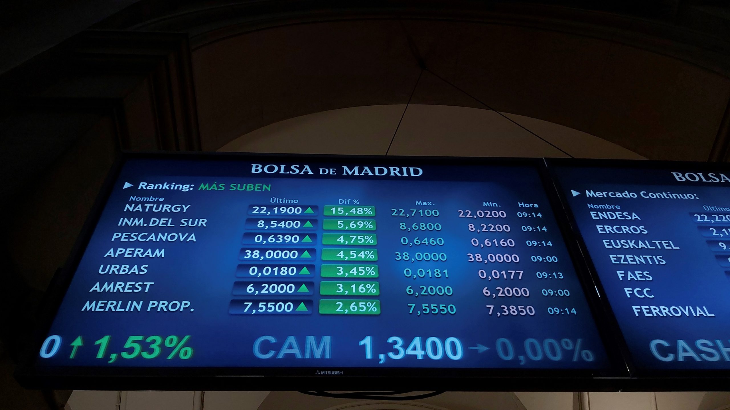 Naturgy lidera las subidas dentro del IBEX este martes