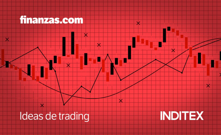 Trading en Inditex