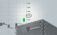 Telefónica: los 3,75€ son la clave para meter otra marcha al rebote